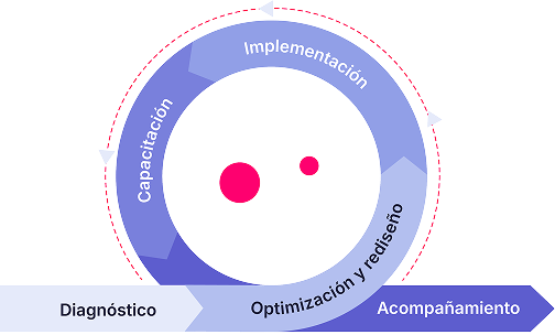 Implementacion-de-crm-gráfica-metodología cliento-may26